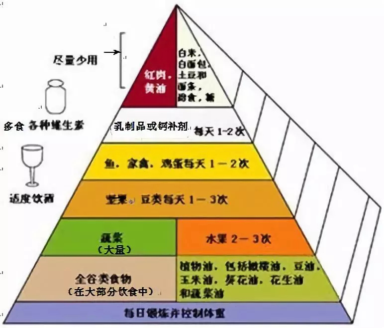 儿童减肥食谱_儿童减肥餐谱_减肥食谱小孩