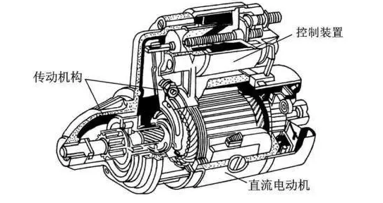 如果每天都開車,每天需要兩次的話,那麼一年下來起動機工作時間一共也